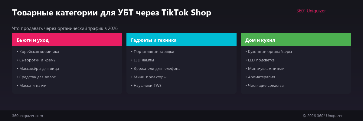 Товарные категории для УБТ через TikTok Shop: бьюти, гаджеты, дом